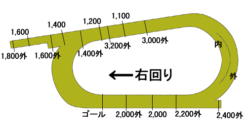 ���s�ŃR�[�X